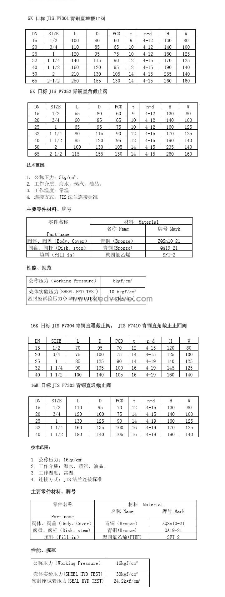 船用日标青铜5K16K截止阀(图2)