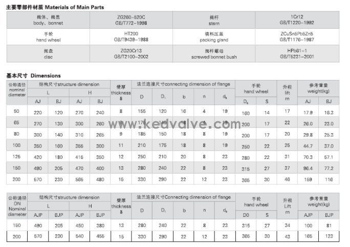 船用日标铸钢10K截止止回阀F7471 F7472(图2)