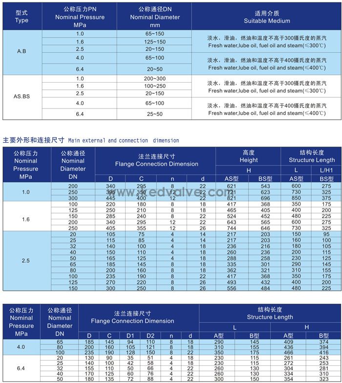 船用法兰铸钢截止止回阀GBT585-2008(图3)