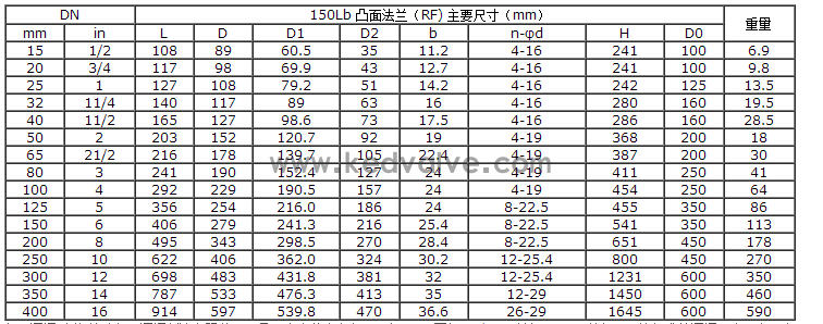 船用ANSI型美标不锈钢截止阀(图2)