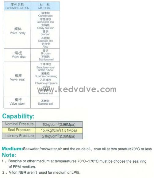 船用中心型液控蝶阀CB/T4333-201(图2)