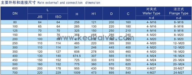船用日标中心型液压遥控蝶阀F7480(图2)