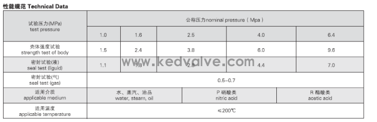 船用法兰碳钢球阀(图2)
