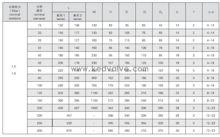船用法兰碳钢球阀(图3)
