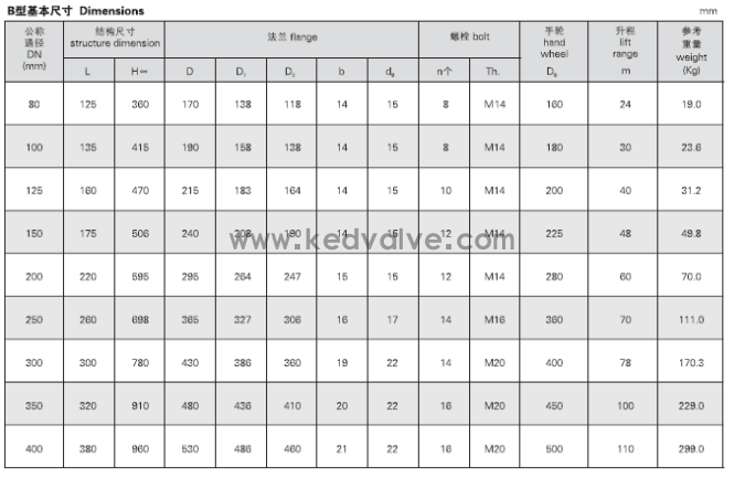 船用法兰青铜吸入通海阀GB/T2030-80(图2)