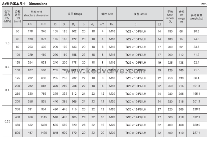 船用法兰铸钢闸阀 CB466-05