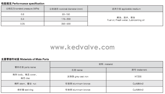 船用法兰铸铁闸阀CB465-95 