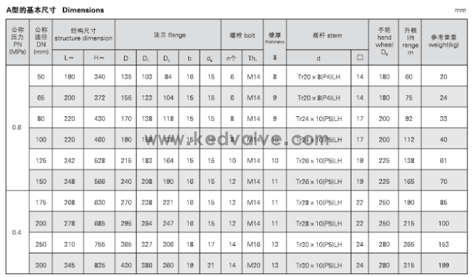 船用法兰铸铁闸阀CB465-95 