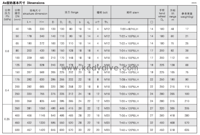 船用法兰青铜闸阀 CB467-95(图3)