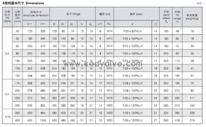 船用法兰青铜闸阀 CB467-95