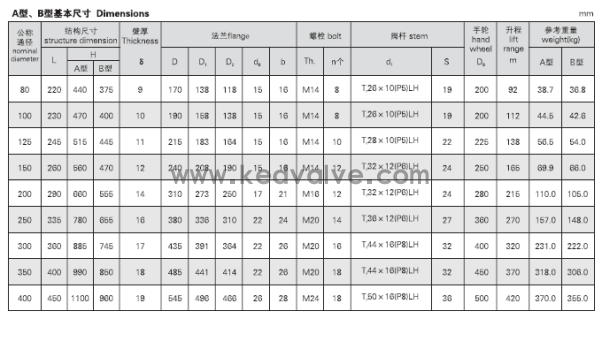 船用油轮铸铁闸阀CBT3591-94(图3)