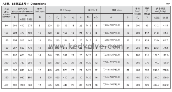 船用油轮闸阀CB/T3591-94(图3)