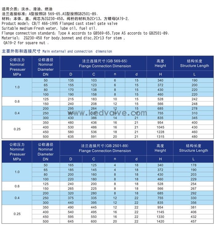 船用不锈钢闸阀CB/T3955-2004(图2)