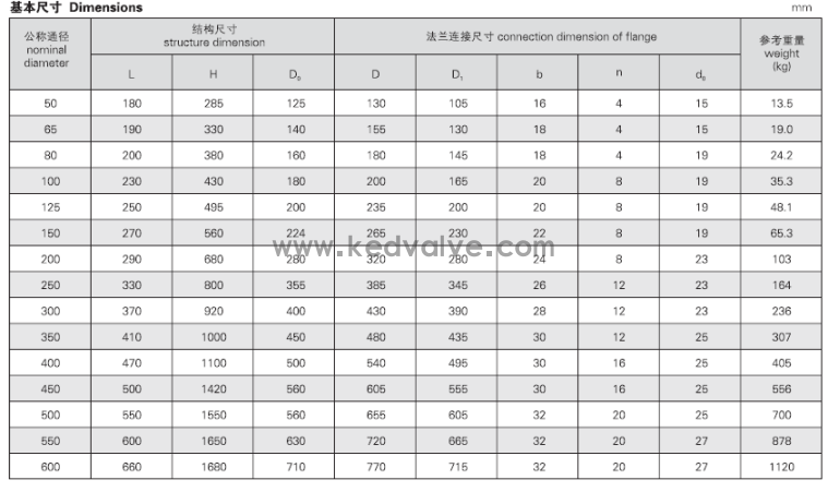 法兰铸铁闸阀JIS F7363