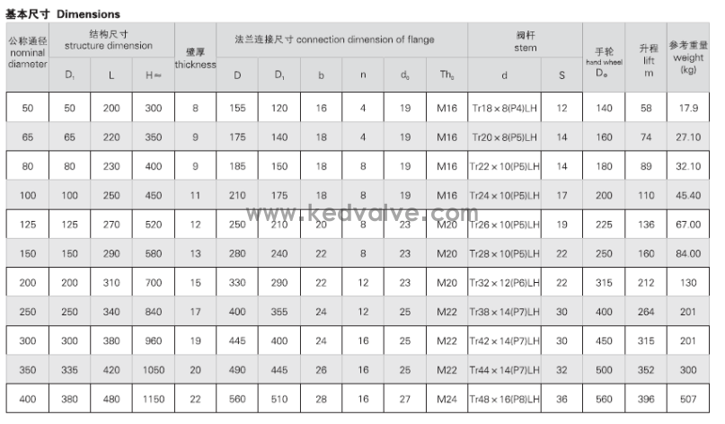 法兰铸钢闸阀JIS F7366