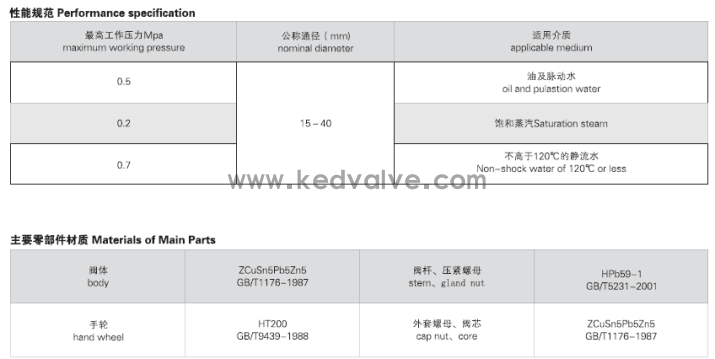 JIS F7367 J类法兰青铜闸阀