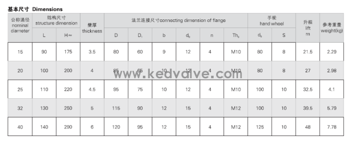 JIS F7367 J类法兰青铜闸阀