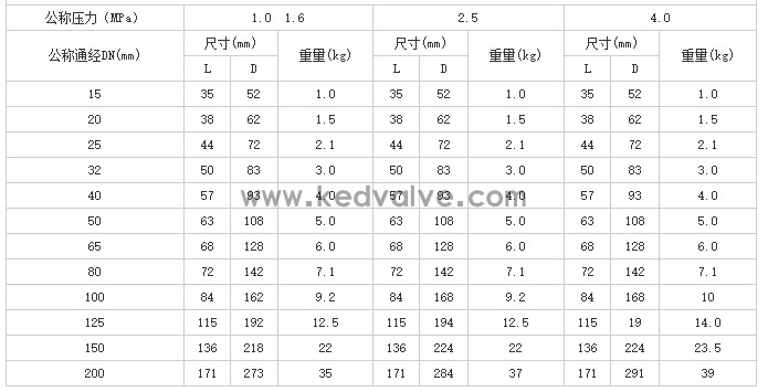 船用高压对夹式止回阀(图1)