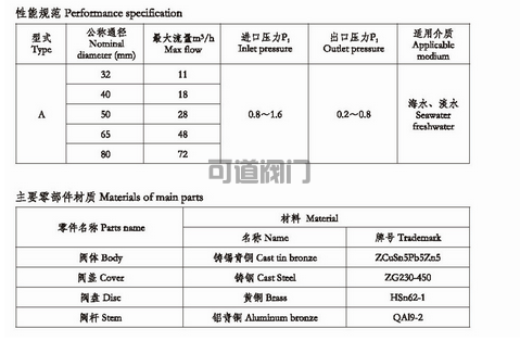 CB624-1995 船用法兰海水减压阀(图1)