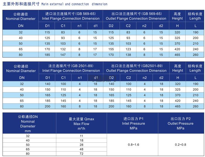 船用青铜减压阀CB/T3656-1994(图2)