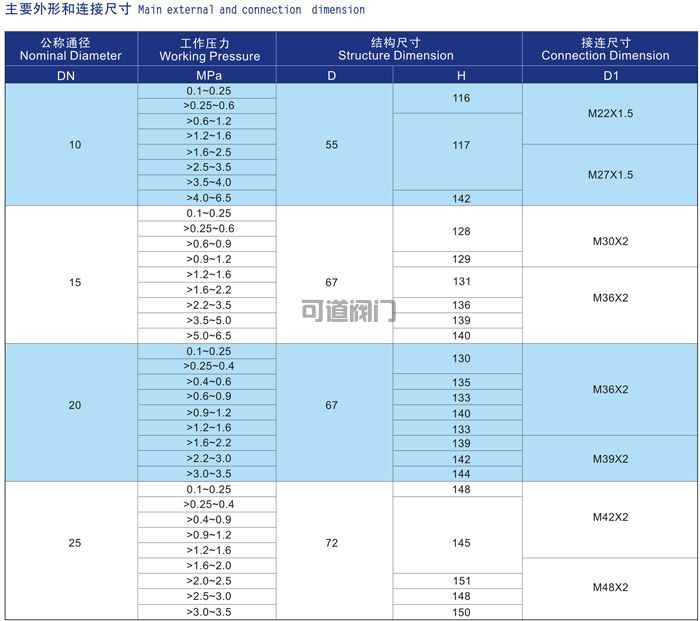 船用外螺纹空气信号安全阀CB3022-94 