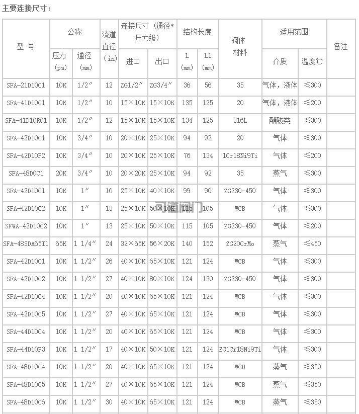 船用日标安全阀(图1)