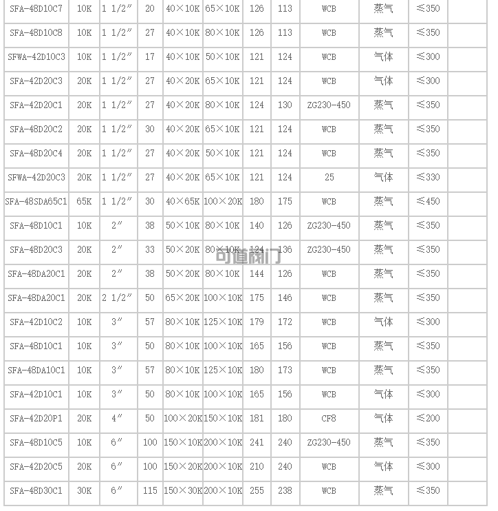 船用日标安全阀(图2)