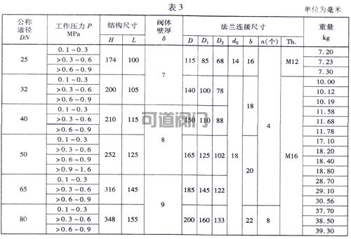 船用法兰铸铁直角安全阀(图4)