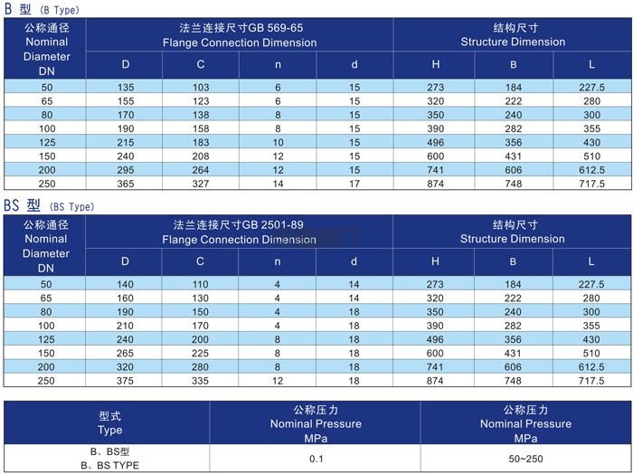 船用泥箱CB/T3198-94(图3)