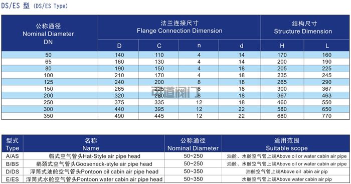 船用E．ES型水舱空气管头CB/T3594(图2)