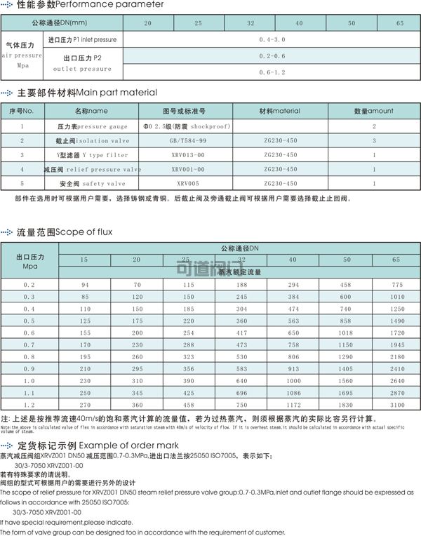 船用疏水阀组(图2)