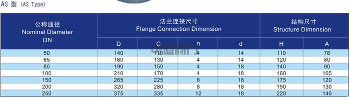 船用A、AS型帽式空气管头CB/T3594(图2)