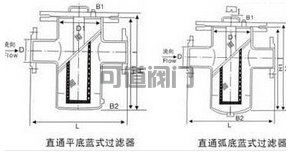 船用DIN型蓝式过滤器(图1)