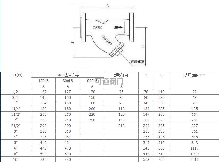 船用ANSI型美标过滤器(图1)