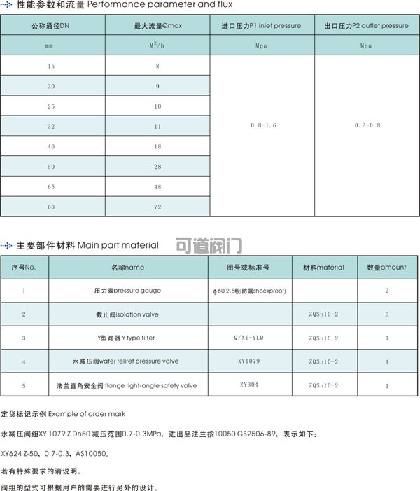 船用水减压阀组(图2)