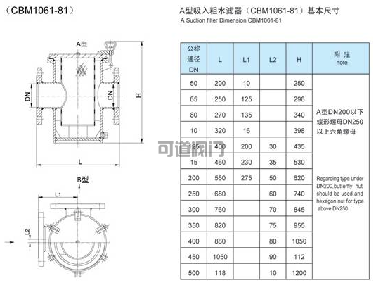 船用日标海水滤器JISF7121(图2)