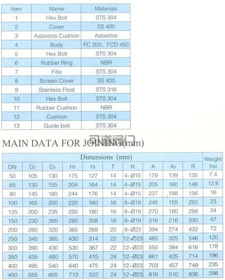 船用尼古拉式空气帽53-ON(图2)