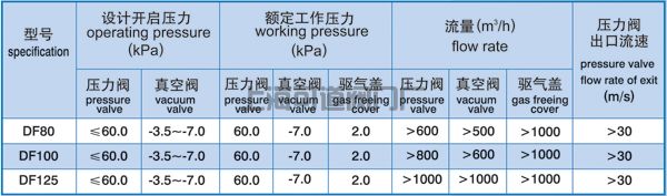 船用阀门-DF-ISO型高速透气阀-阀门厂家(图2)
