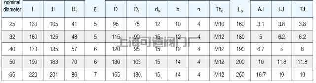 船用日标青铜旋塞阀JIS F7381(图2) 船用阀门-日标青铜旋塞阀JIS F7381厂家(图3)