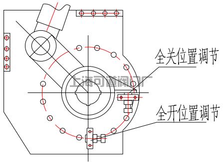 （图2）全关位置调节、全开位置调节示意图