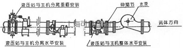 （图3）安装示意图