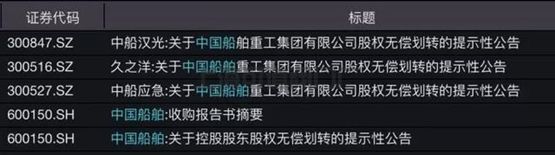 南北船合并后启动整合9家上市公司装入中国船舶(图1)