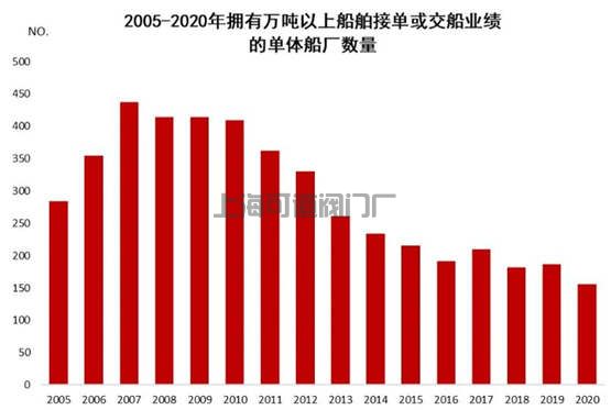船舶工业进入新一轮快速发展时期(图2)