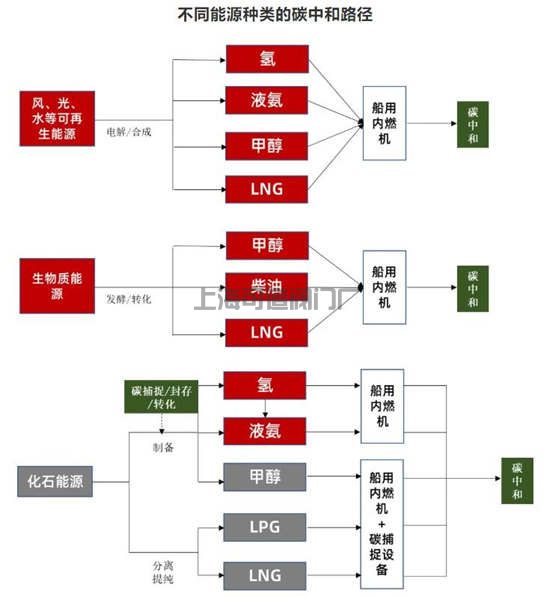 船舶工业进入新一轮快速发展时期(图3)