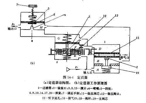 减压阀工作原理（图）(图4)
