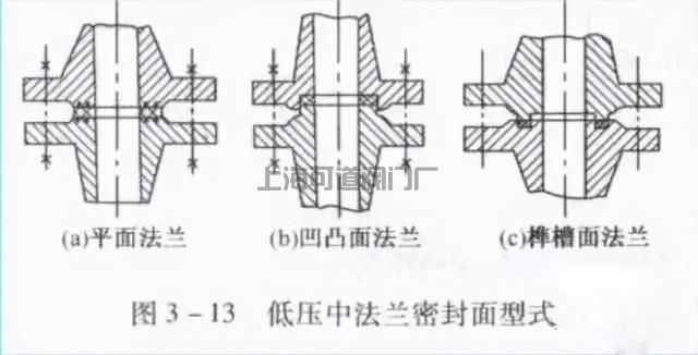 法兰连接结构图