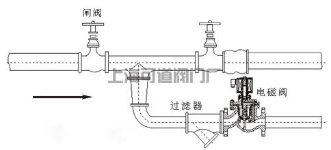 安装电磁阀需要注意什么？(图2)