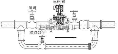 电磁阀安装示意图