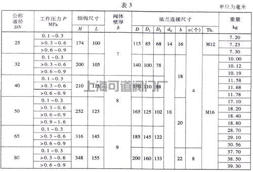 船用法兰铸铁直角安全阀-阀门厂家(图2)