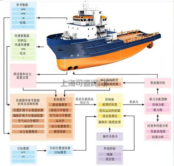 国内第一家！中国船舶集团七〇四所国产化DP系统获得CCS型式认可(图2)